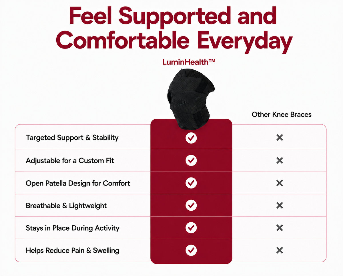LuminHealth™ Knee Brace
