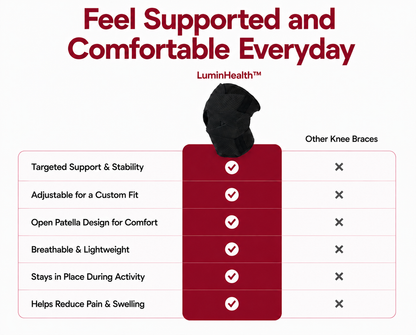 LuminHealth™ Knee Brace