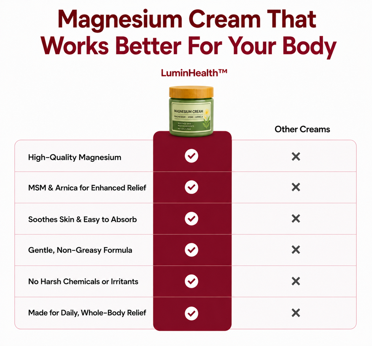 LuminHealth™ Magnesium Cream