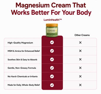 LuminHealth™ Magnesium Cream